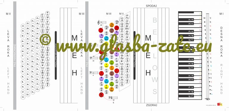 Tabelica za klavirsko harmoniko / Tabella per fisarmonica piano / Table for piano accordion